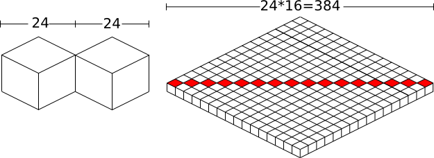 Illustrating the width of a single chunk